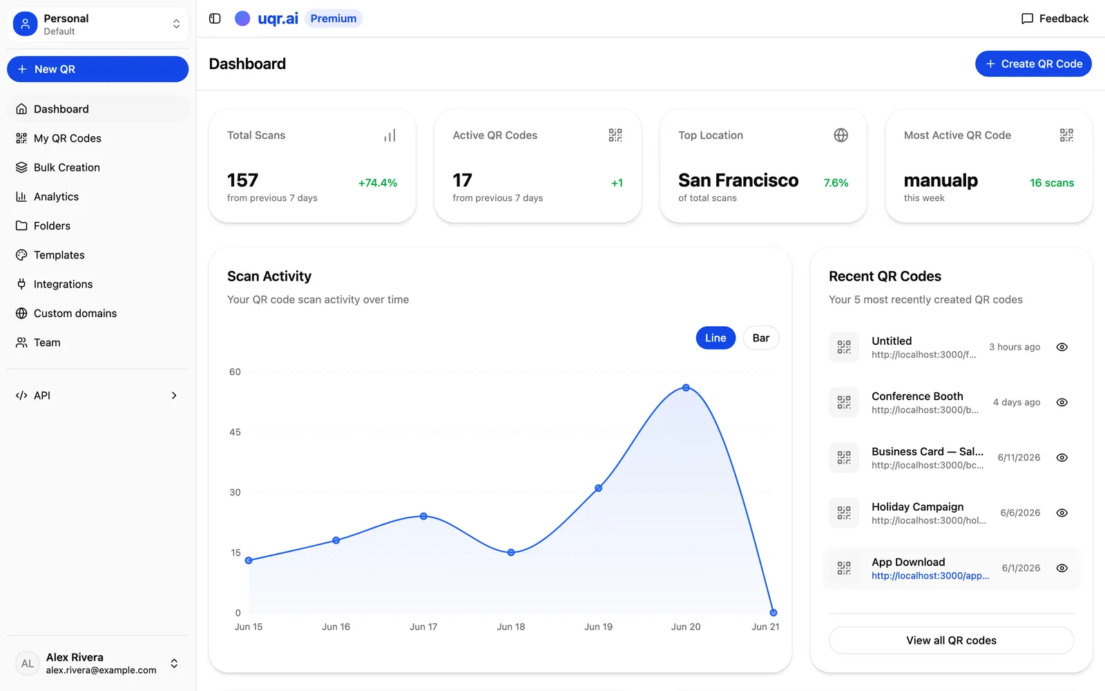 QR codes and scans in the uqr.ai dashboard