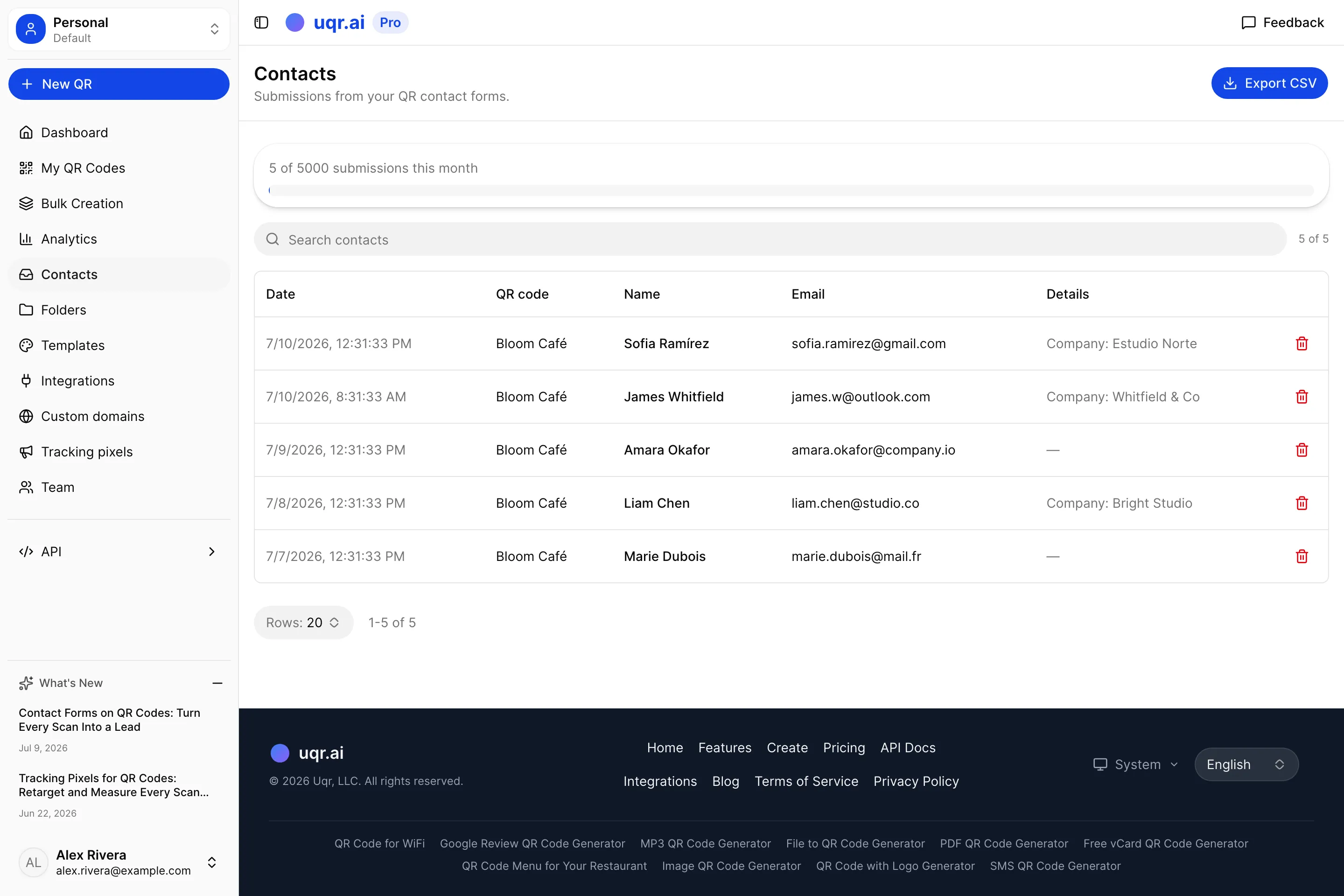 The Contacts dashboard listing form submissions with search, per-QR filtering and a monthly usage meter