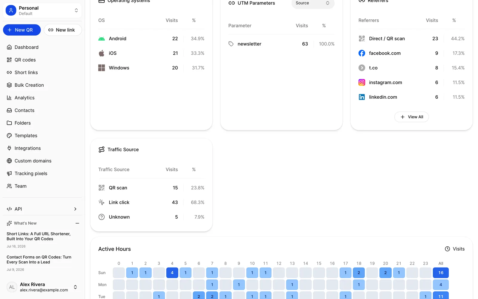 A short link's analytics page showing referrer domains, devices, operating systems and traffic-source breakdown